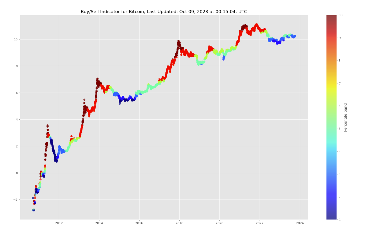 Financial Analysis of Cryptocurrencies