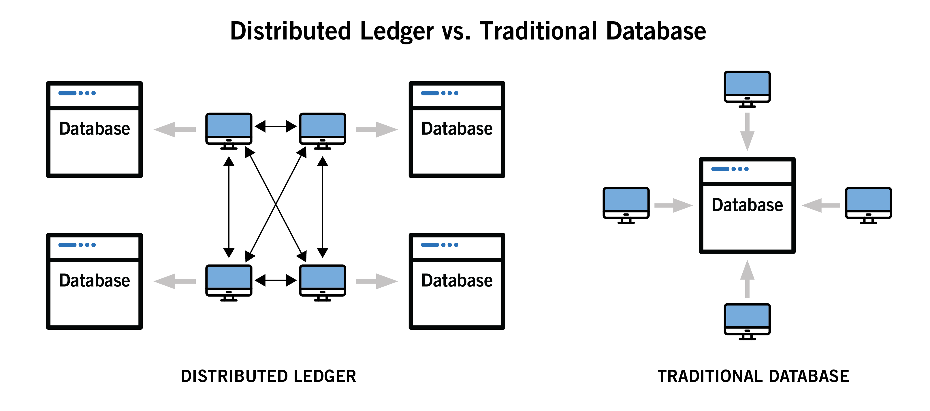 Counterfeit Detection in Supply Chains using Blockchain